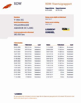 Volkswagen Amarok 3.0 TDI Autom. 4WD DC Navi Clima picture 23